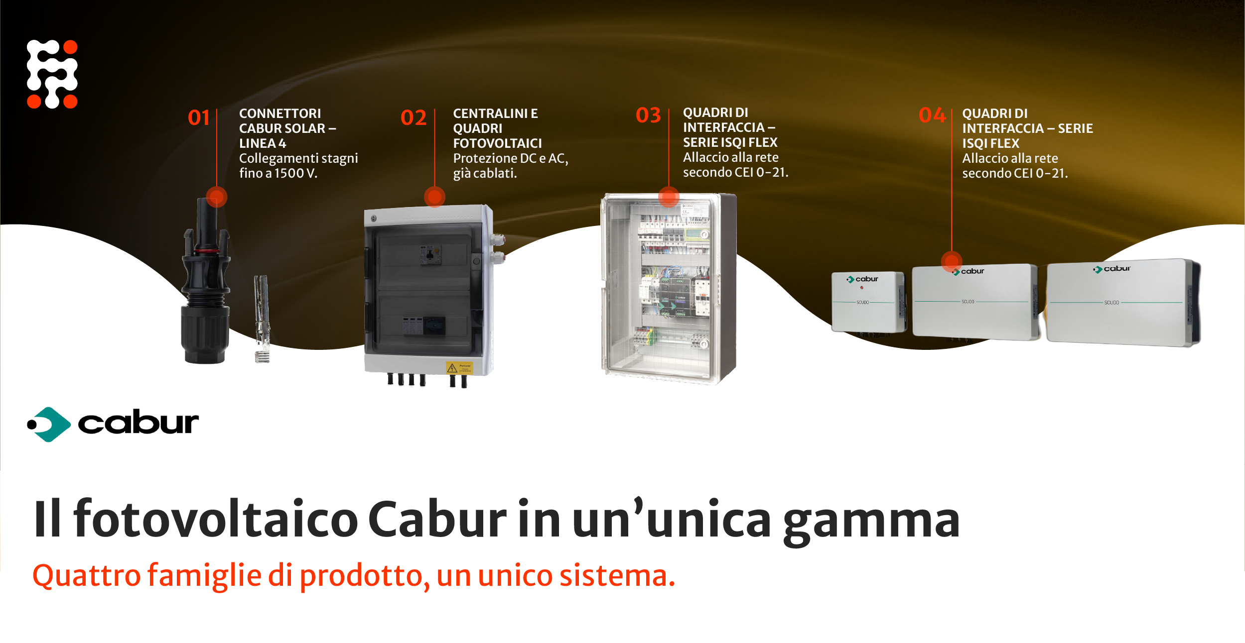 Il fotovoltaico Cabur in un’unica gamma